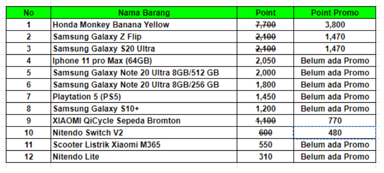 hadiah penukaran point jpdewa