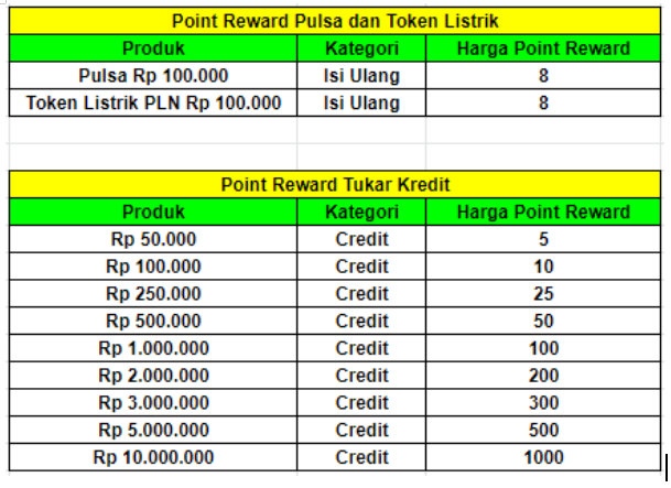 perhitungan jpdewa point rewards